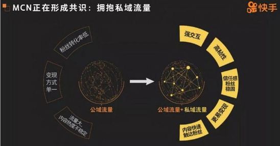 直播電商產業鏈和分成模式，成就短視頻變現新藍海