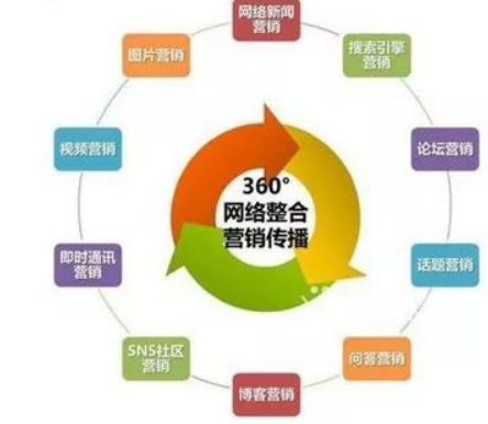 整合营销：我们整合的到底是什么？