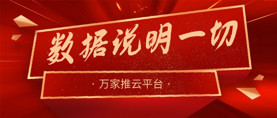 数据说明一切！万家推助力热工设备企业咨询电话不断，订单持续跟进中！